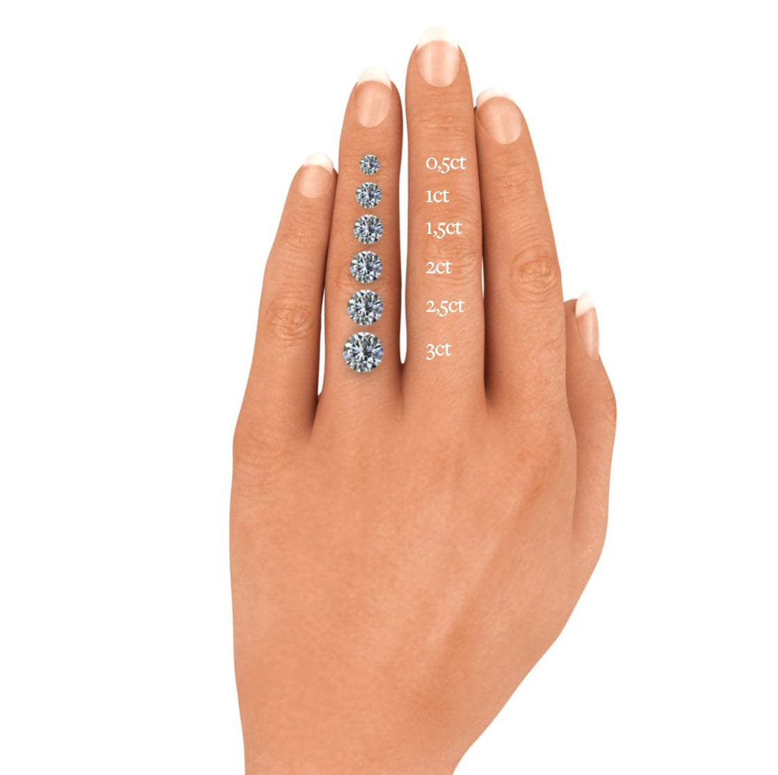 6 verschiedene Groessen Labordiamanten auf einem Ringfinger zur Veranschaulichung der Größenverhaeltnisse. 0,5ct. bis 3ct.